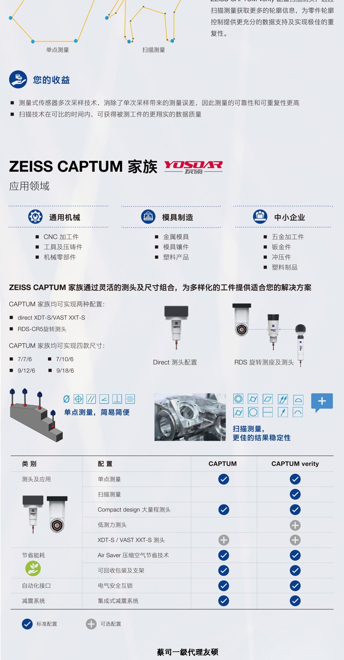 吕梁蔡司三坐标CAPTUM