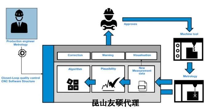 吕梁蔡司吕梁三坐标测量机